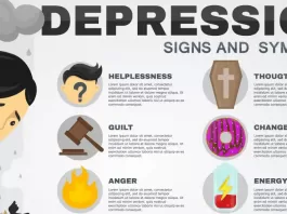 signs of depression