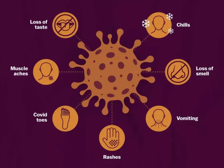 Coronavirus Symptoms Day by Day in Kids, Old Age & Adults