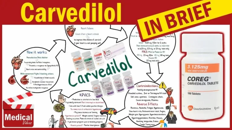 Carvedilol Indications, Dosage, Side Effects & Precautions