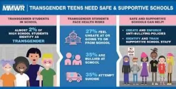 Transgender Teenagers at Suicide Risk