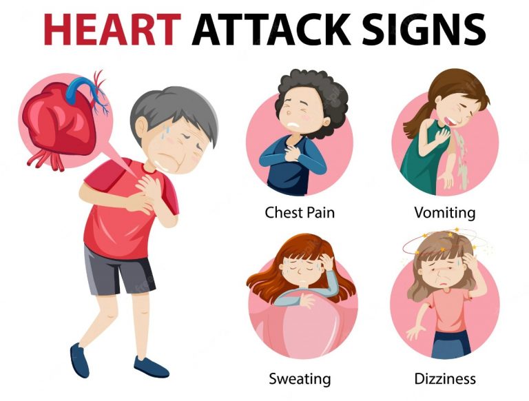 Tips to Prevent Heart Attack: Are You Taking Care of Your Heart?